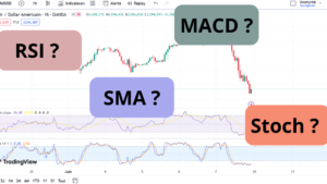 Lire la suite à propos de l’article Les 5 Indicateurs les Plus Utilisés en Trading par les meilleurs traders