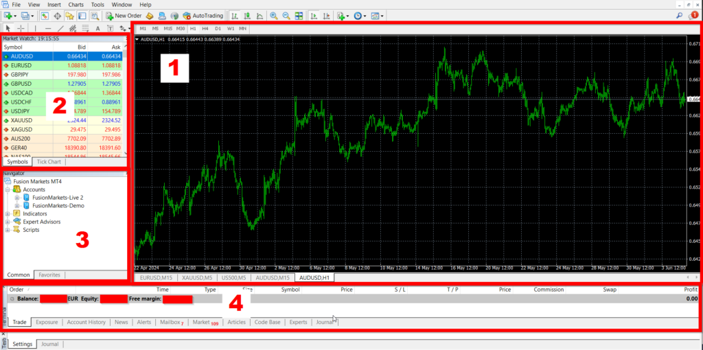 Débuter le trading : Metat Trader 4