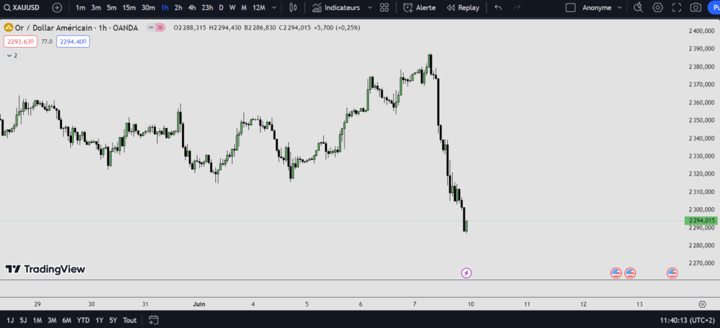 Qu'est-ce que le trading : Analyse sur Tradingview