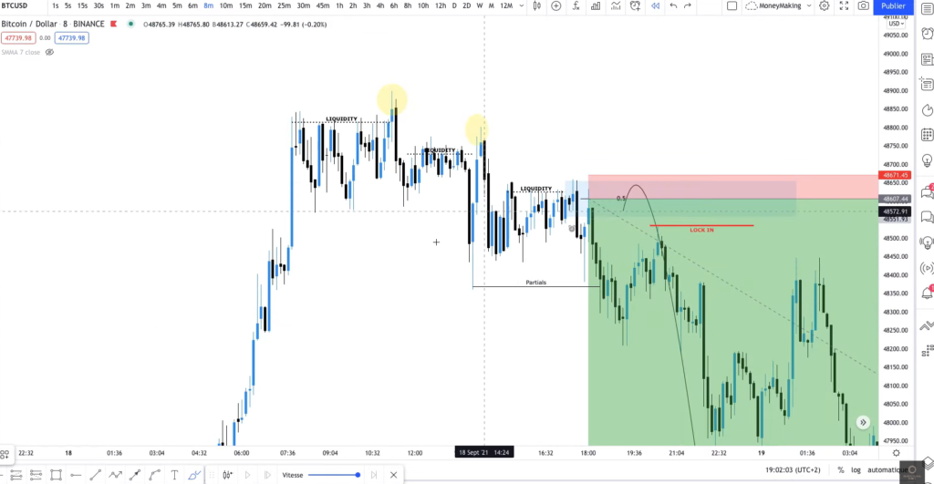 Les différentes méthodes de trading : Trading SMC