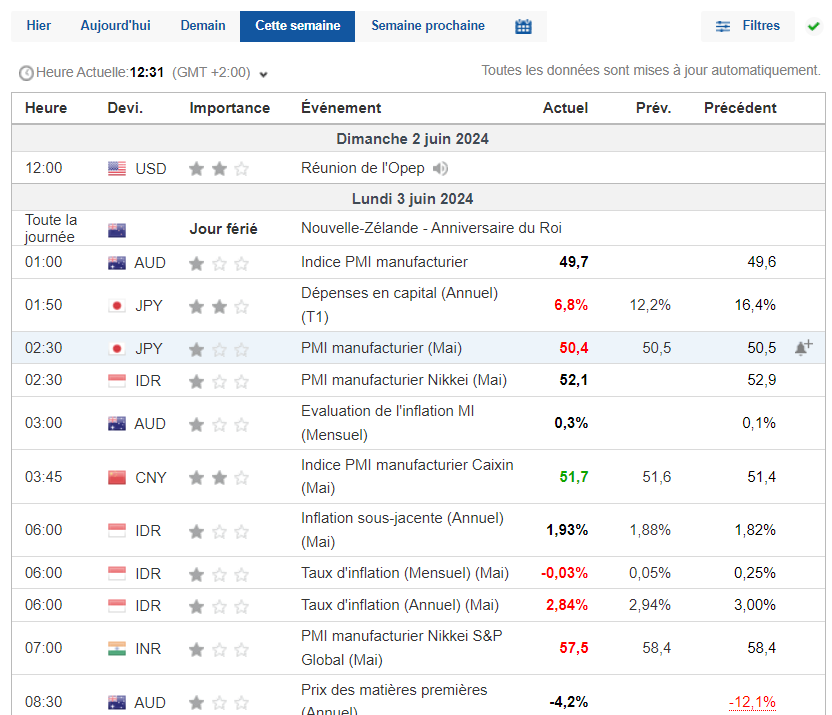 Les différentes méthodes de trading : Analyse fondamentale