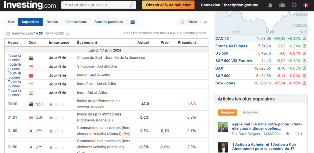 Trading : Analyse Fondamentale