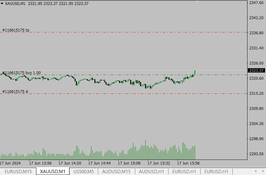 Le Money Management en Trading : Stop Loss et Take Profit